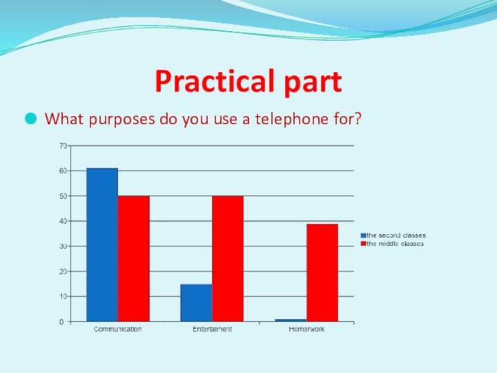 Practical partWhat purposes do you use a telephone for?