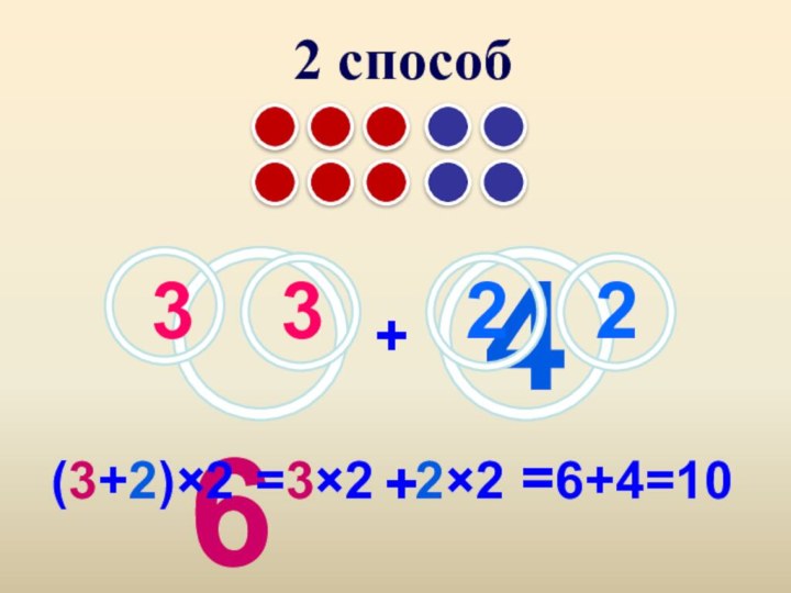 642 способ(3+2)×2=3×2+2×2=6+4=10+3322