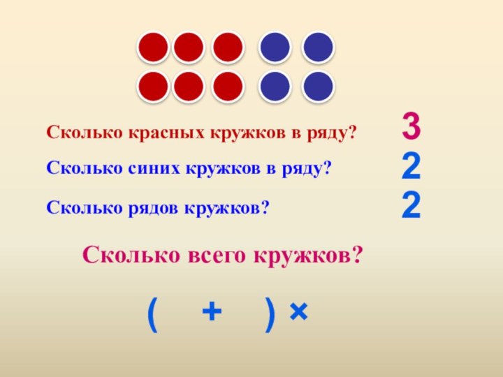 322+()×Сколько красных кружков в ряду?Сколько синих кружков в ряду?Сколько рядов кружков?Сколько всего кружков?