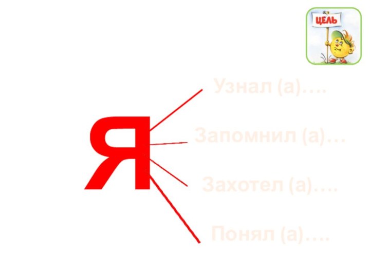 Я Узнал (а)….Запомнил (а)…Захотел (а)….Понял (а)….