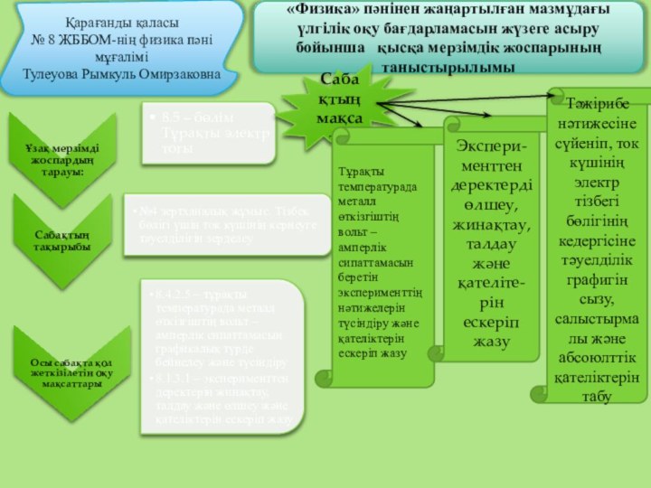 Қарағанды қаласы№ 8 ЖББОМ-нің физика пәні мұғалімі Тулеуова Рымкуль Омирзаковна«Физика» пәнінен жаңартылған