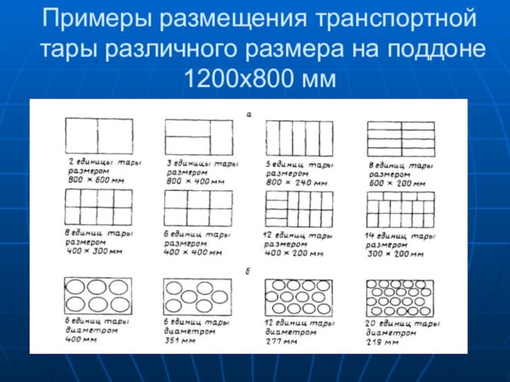 Примеры размещения транспортной тары различного размера на поддоне 1200х800 мм