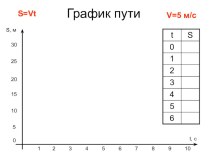 Презнтация по физике на тему построение графика равномерного движения (7 класс)