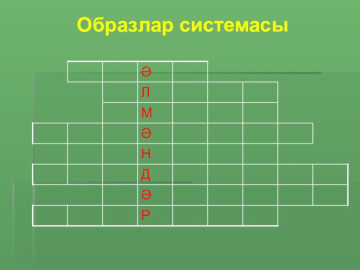 Образлар системасы