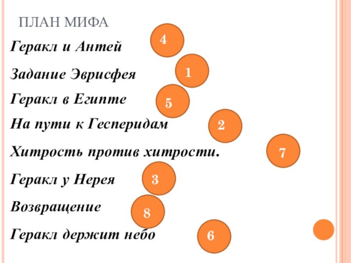 ПЛАН МИФАГеракл и АнтейЗадание ЭврисфеяГеракл в ЕгиптеНа пути к ГесперидамХитрость против хитрости.Геракл у НереяВозвращениеГеракл держит небо13458276