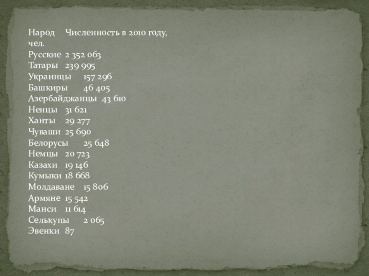 Народ	Численность в 2010 году,чел. Русские	2 352 063Татары	239 995Украинцы	157 296Башкиры	46 405Азербайджанцы	43 610Ненцы	31 621Ханты	29