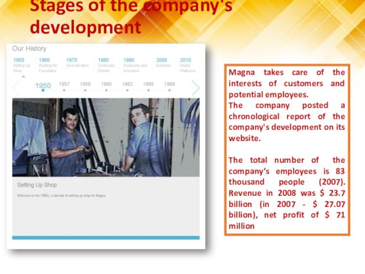 Stages of the company's development Magna takes care of the interests