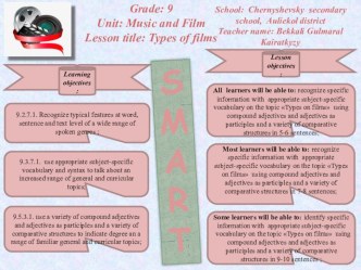 Презентация по английскому языку на тему Types of films