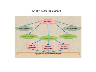 Литературное чтение 3 класс ПНШ Постигаем секрет сравнения