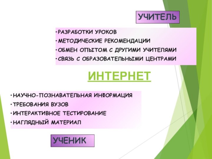 РАЗРАБОТКИ УРОКОВМЕТОДИЧЕСКИЕ РЕКОМЕНДАЦИИОБМЕН ОПЫТОМ С ДРУГИМИ УЧИТЕЛЯМИСВЯЗЬ С ОБРАЗОВАТЕЛЬНЫМИ ЦЕНТРАМИИНТЕРНЕТУЧИТЕЛЬУЧЕНИКНАУЧНО-ПОЗНАВАТЕЛЬНАЯ ИНФОРМАЦИЯТРЕБОВАНИЯ ВУЗОВИНТЕРАКТИВНОЕ ТЕСТИРОВАНИЕНАГЛЯДНЫЙ МАТЕРИАЛ