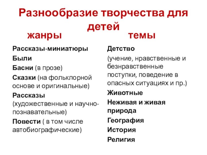 Разнообразие творчества для детейжанрыРассказы-миниатюрыБылиБасни (в прозе)Сказки (на фольклорной основе и оригинальные)Рассказы (художественные