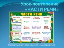 Презентация по русскому языку Части речи (повторение)