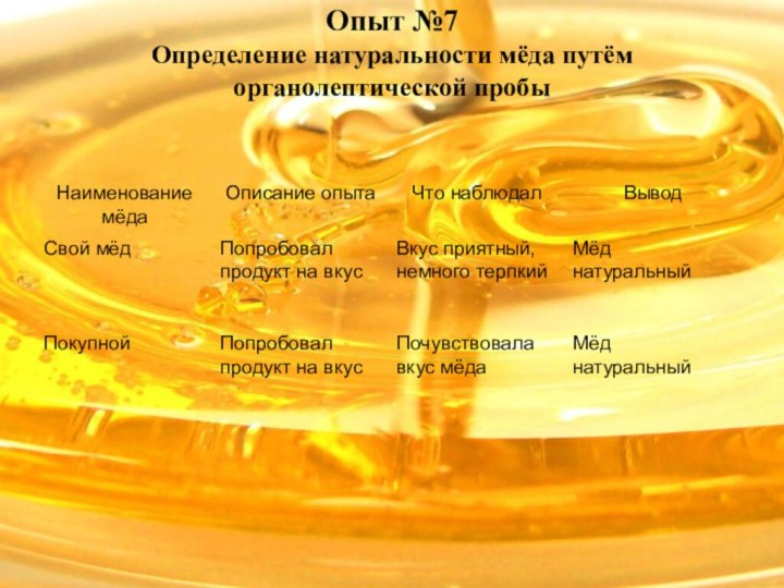 Опыт №7 Определение натуральности мёда путём органолептической пробы