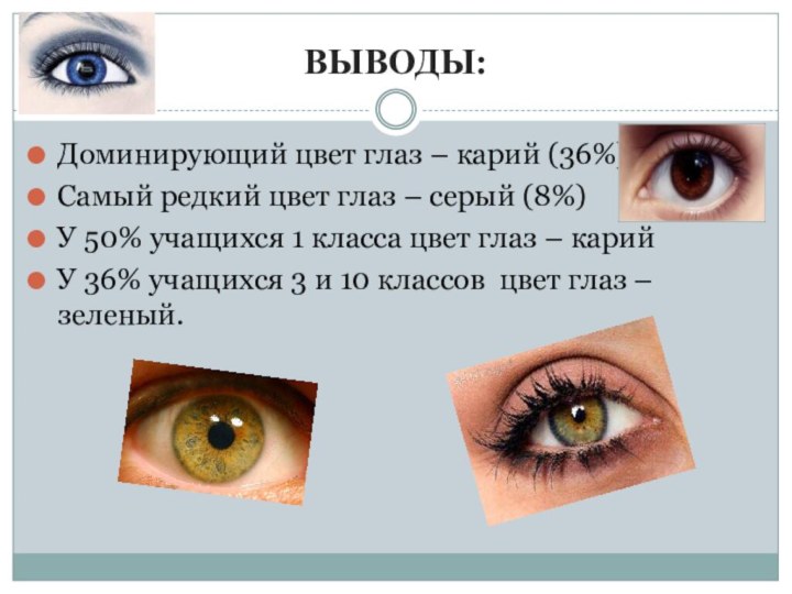 ВЫВОДЫ:Доминирующий цвет глаз – карий (36%)Самый редкий цвет глаз – серый (8%)У