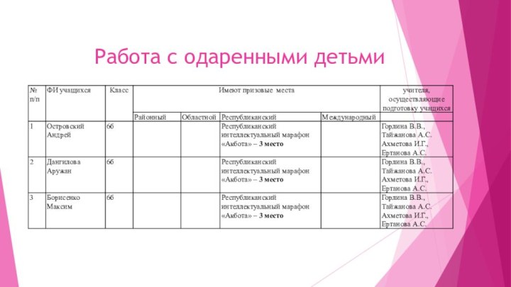 Работа с одаренными детьми