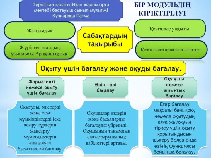 Бір модульдің кіріктірілуі ЖылдамдықЖүрілген жолдың үзындығы.Арақашықтық.Қозғалыс уақыты.Қозғалысқа арналған есептер..Түркістан қаласы.Иқан жалпы орта