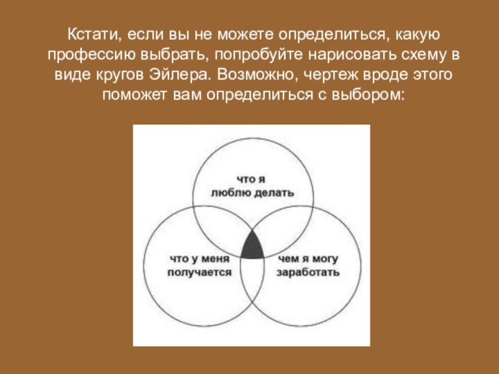 Кстати, если вы не можете определиться, какую профессию выбрать, попробуйте нарисовать схему