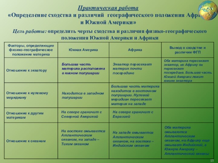 Сравнение населения южной америки и австралии