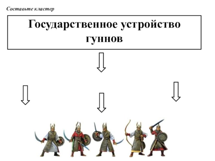 Государственное устройство гунновСоставьте кластер