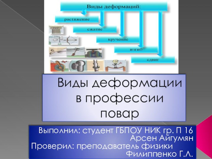 Виды деформации в профессии поварВыполнил: студент ГБПОУ НИК гр. П 16 Арсен