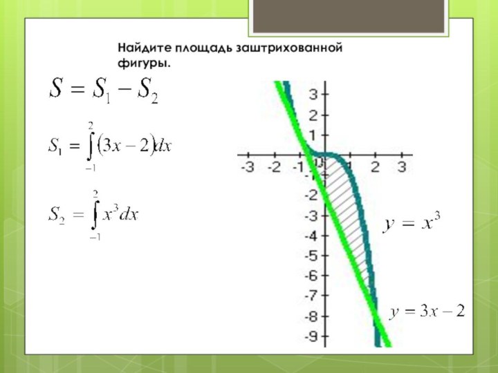 Найдите площадь заштрихованной фигуры.