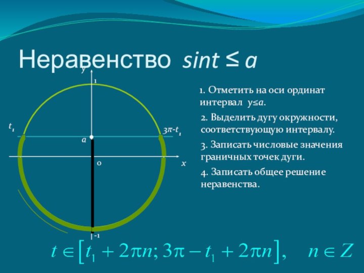 Неравенство sint ≤ a0xy1. Отметить на оси ординат интервал y≤a.2. Выделить дугу