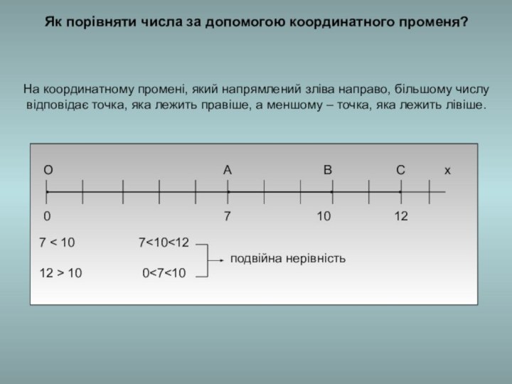 Як порівняти числа за допомогою координатного променя?На координатному промені, який напрямлений зліва