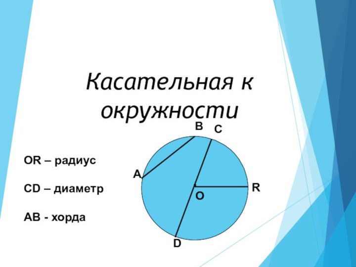 Касательная к окружности.ОАВСDRОR – радиусСD – диаметрAB - хорда