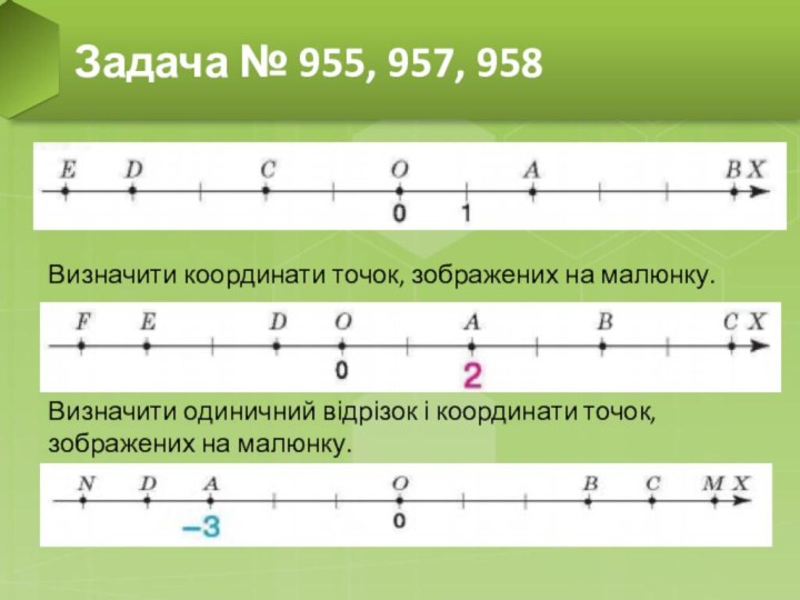 Задача № 955, 957, 958Визначити координати точок, зображених на малюнку.Визначити одиничний відрізок