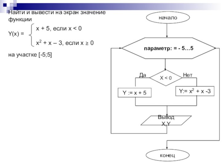 ДаНет