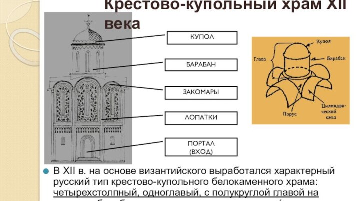 Схема крестово купольного храма с обозначением элементов