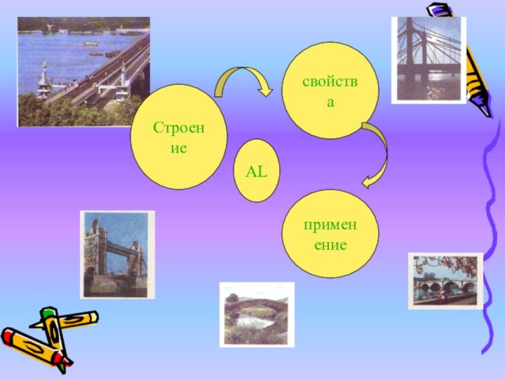 свойстваприменениеСтроение AL