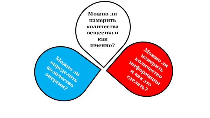 Можно ли определить количество энергии?Можно ли измерить количества вещества и как именно?Можно