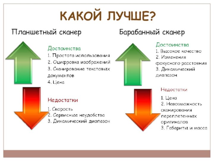 КАКОЙ ЛУЧШЕ?Планшетный сканерБарабанный сканер