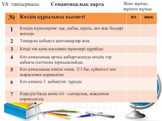 Биология сабағына арналған презентация Есту мүшесі