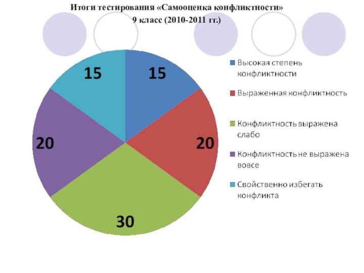 Методика уровень конфликтности