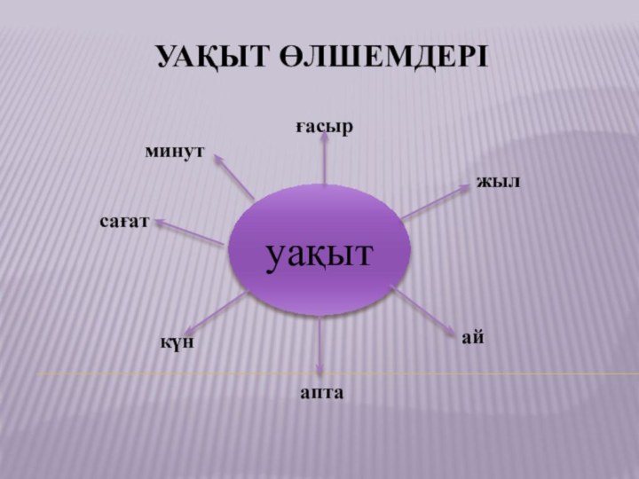 Уақыт өлшемдеріуақытғасыржылайаптакүнсағатминут