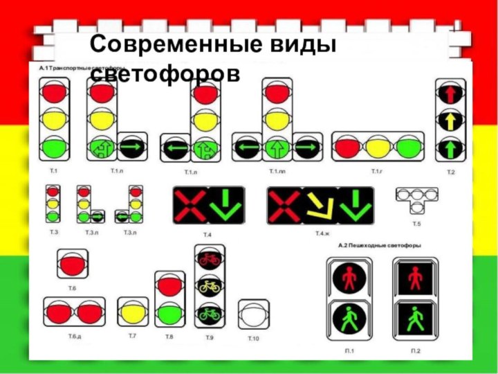 Современные виды светофоров