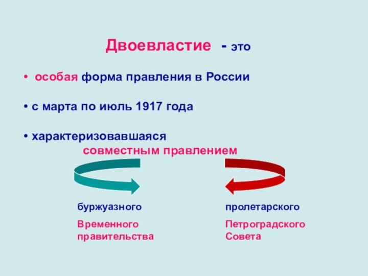 Двоевластие - это особая форма правления в России с марта по июль