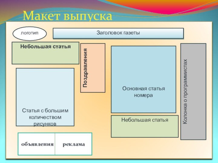 Макет выпуска объявления    реклама