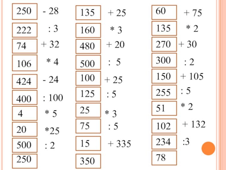 - 28: 3+ 32* 4- 24: 100* 5+ 25* 3+ 20: 5+