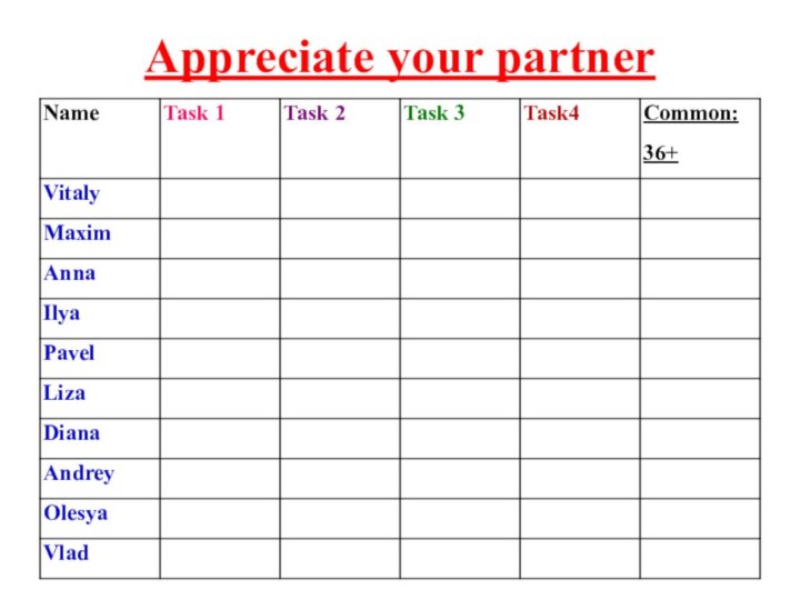 Appreciate your partner