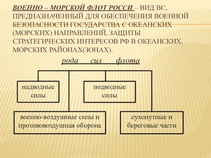 Военно – Морской Флот Росси – вид ВС, предназначенный для обеспечения военной