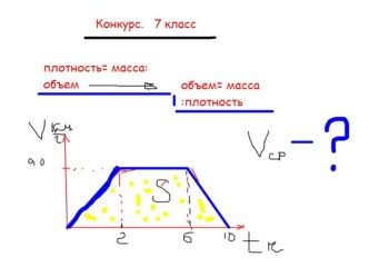 Презентация по физике на темы Средняя скорость, Плотность вещества ( 7 класс)