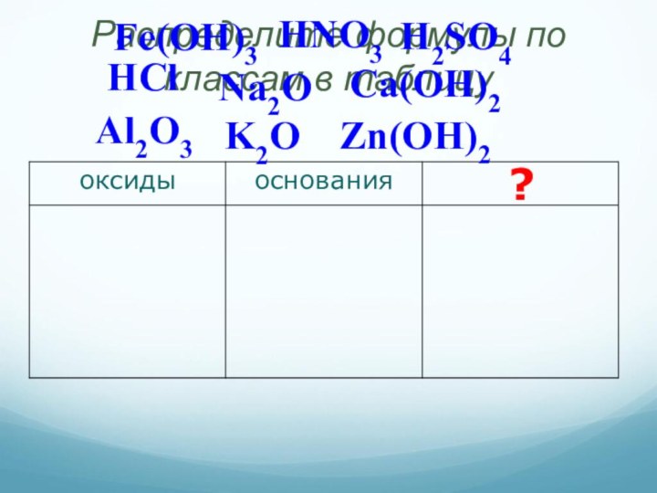 Распределите формулы по классам в таблицуFe(OH)3HNO3HClCa(OH)2H2SO4Na2OK2OZn(OH)2Al2O3?