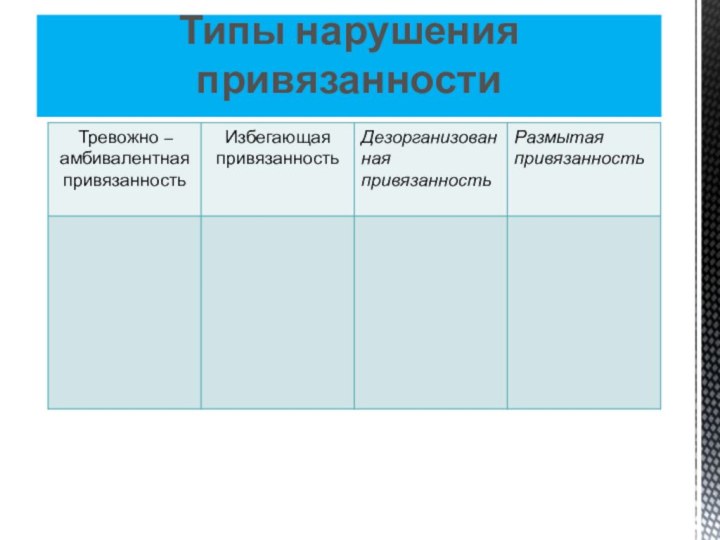 Типы нарушения привязанности