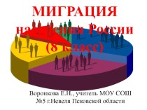 Презентация к уроку по теме Миграция населения России (8 класс)