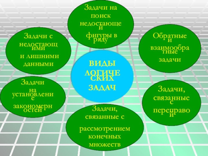 ВИДЫ ЛОГИЧЕСКИХ ЗАДАЧЗадачи с недостающими и лишними даннымиЗадачи на поиск недостающей фигуры