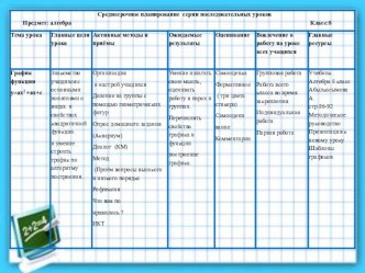 Презентация среднесрочное планирование на тему Квадратичная функция (8 класс)