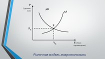 Презентация к конспекту урока по экономике Экономический цикл